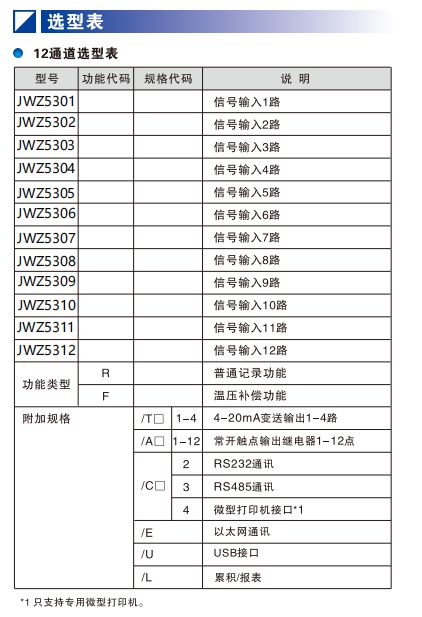 選型表