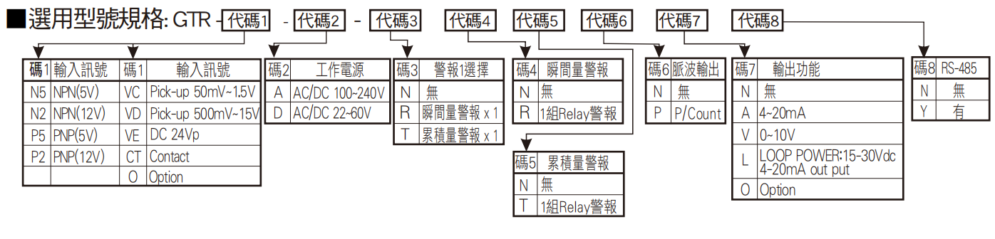 選