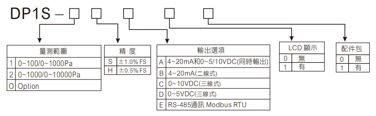 信息