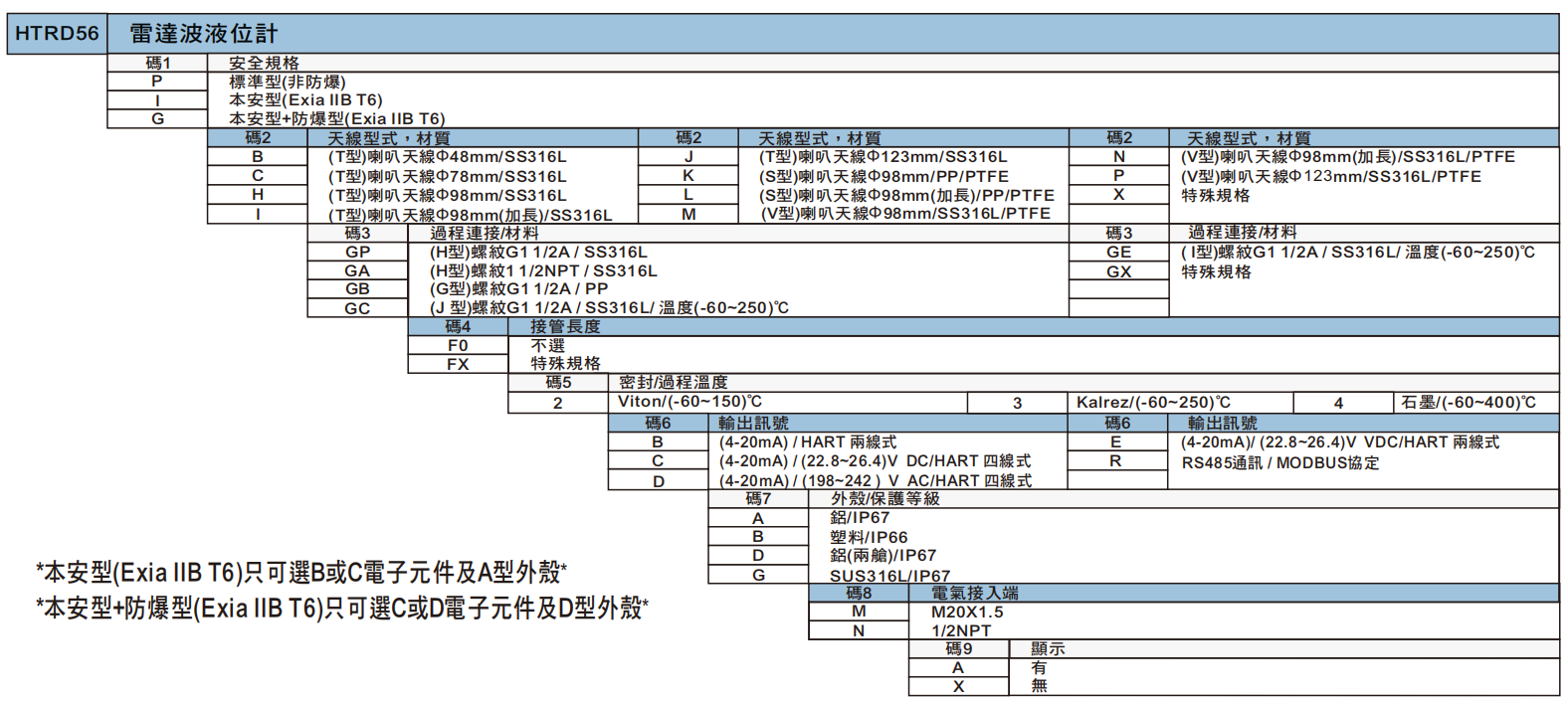 選型