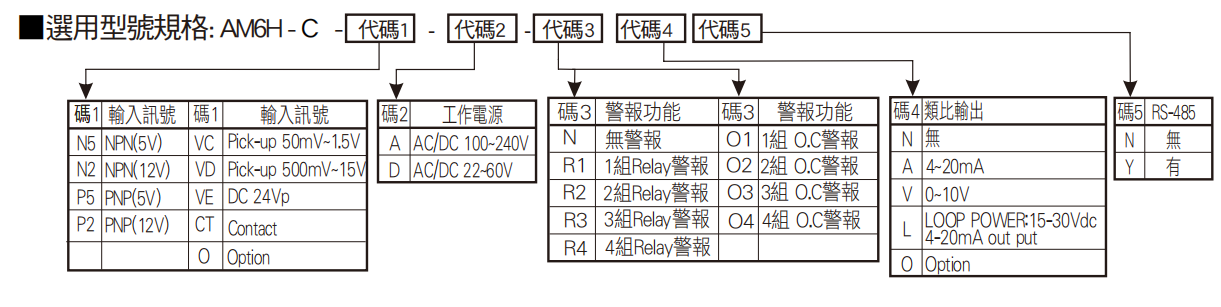 選型