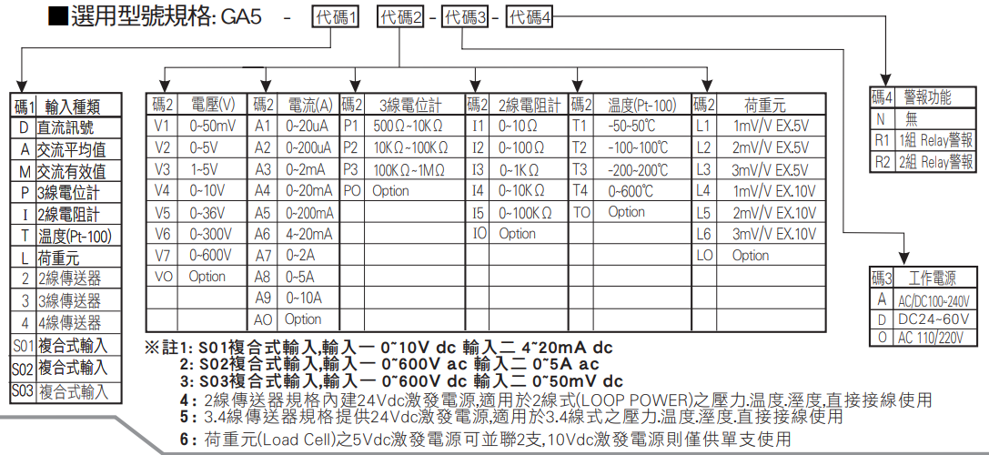 GA5選型