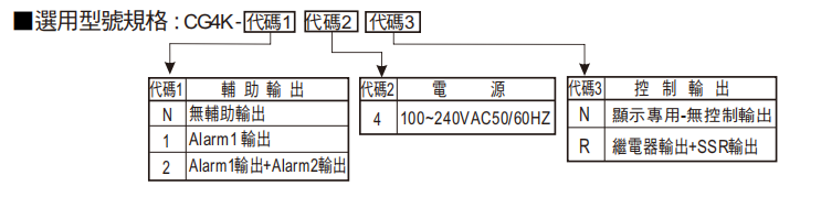 選型