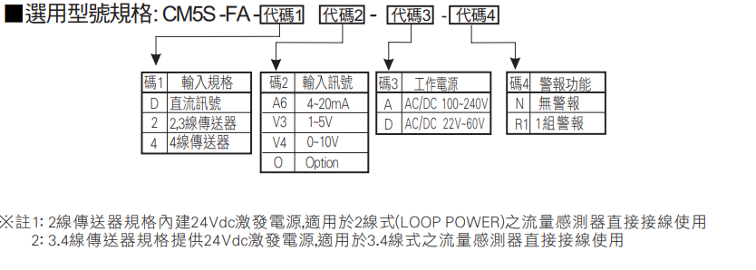 選型