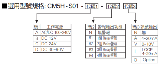 選型