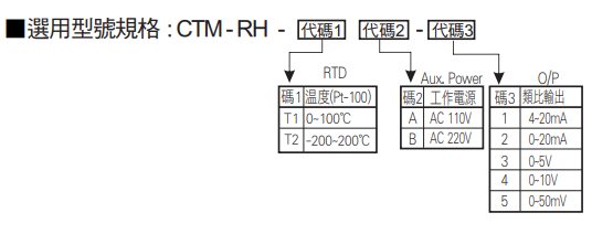 選型