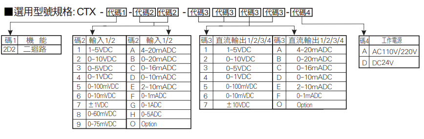 選型