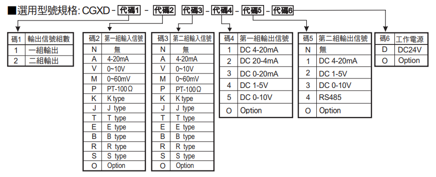 選型