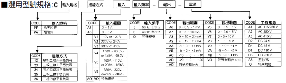 選型