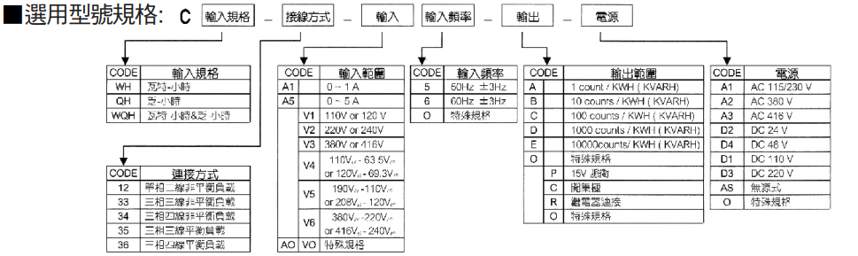 選型