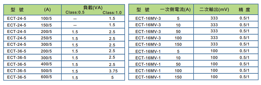 選型