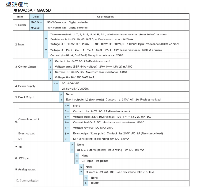 選型