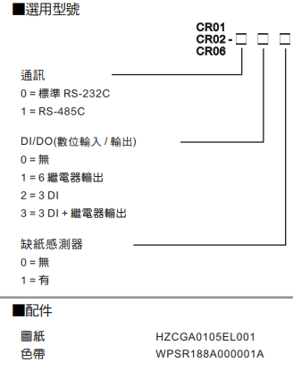 選型