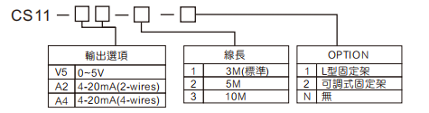 選型