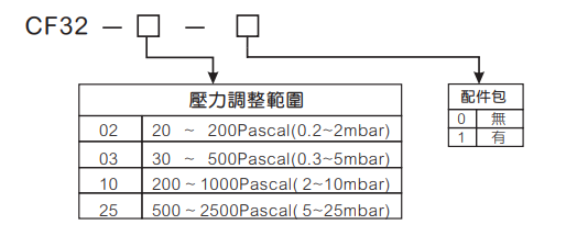 選型