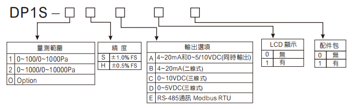 選型