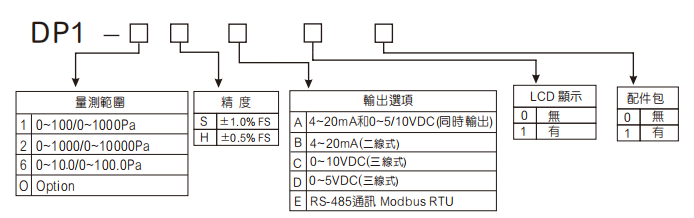 選型