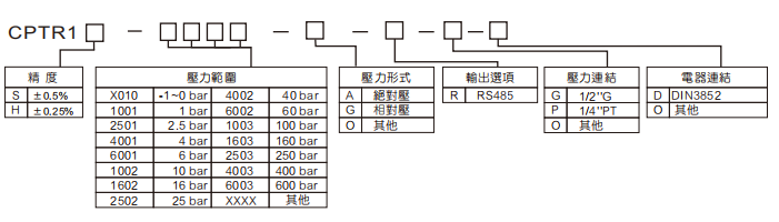 選型