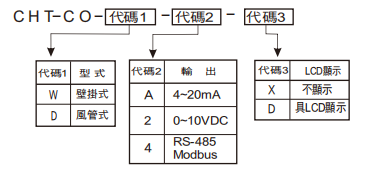 選型