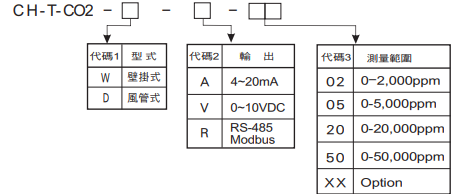 選型