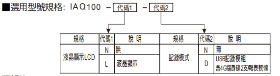 選型