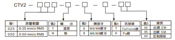 選型