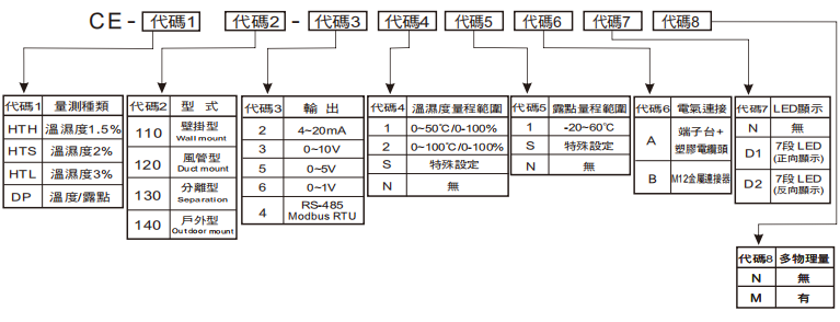 選型