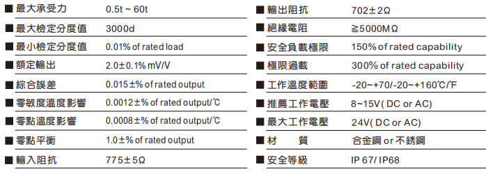 規(guī)格