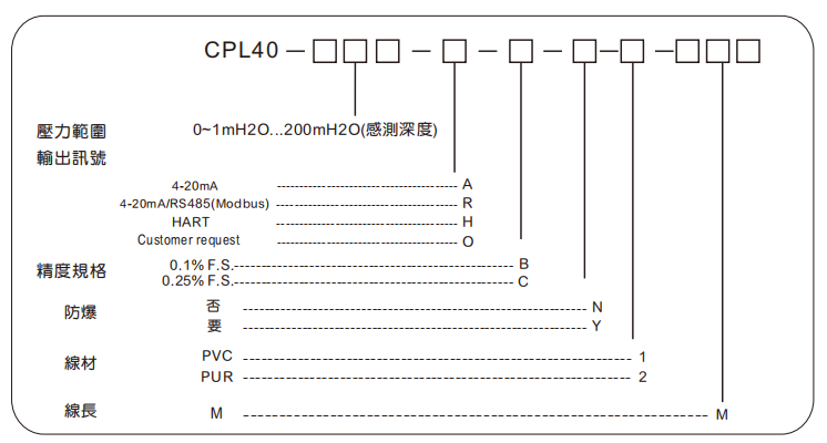 選型