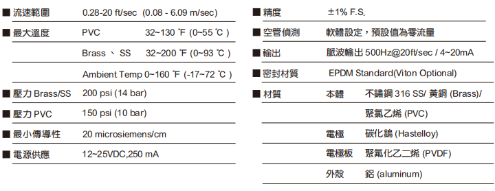 規(guī)格