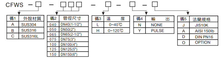 選型