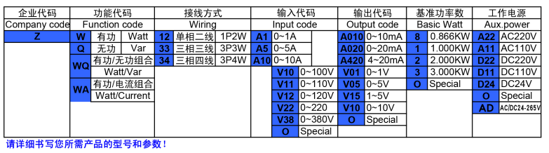 選型