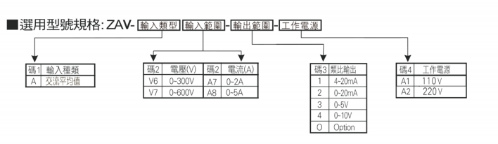 選型