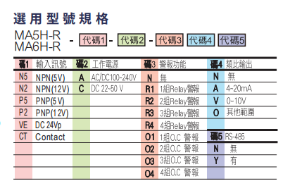 選型