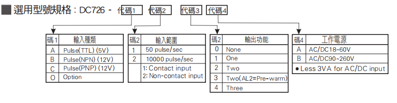 選型