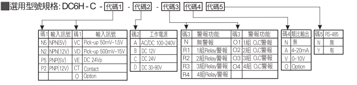 選型