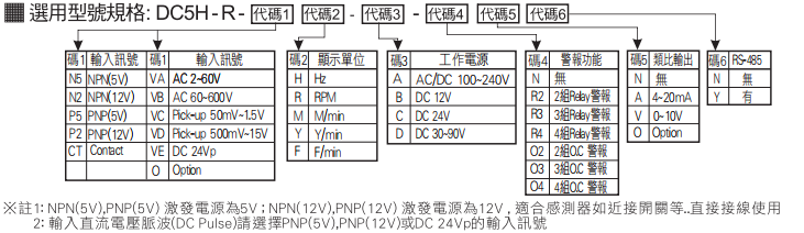 選型