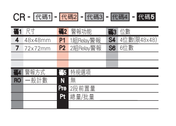 選型