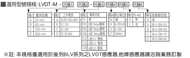 選型