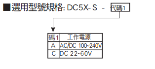 選型