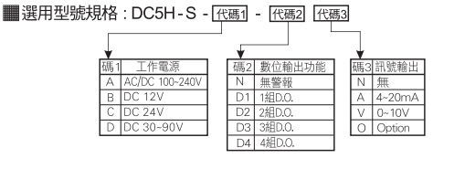 選型