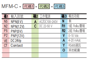 選型