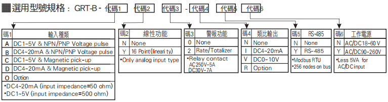 選型