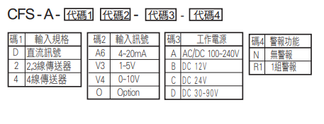 選型