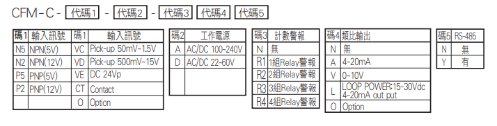 選型