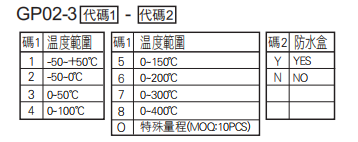 選型