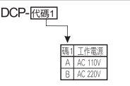 選型