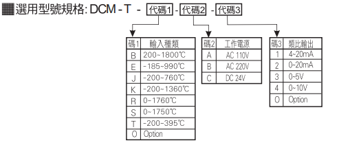 選型