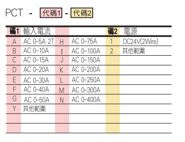 選型