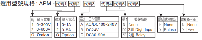 選型